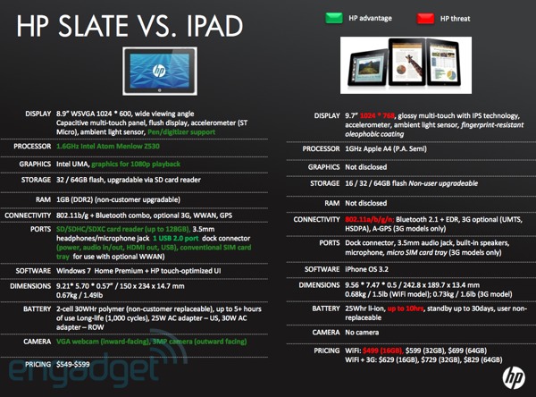 Сравнения планшетов iPad и HP Slate