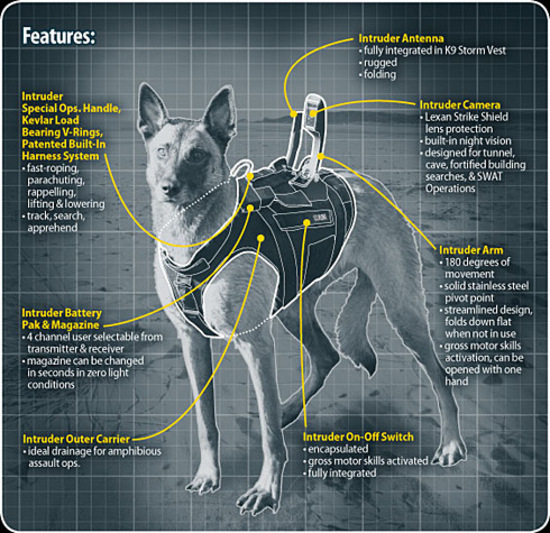 Высокотехнологичные собачьи жилеты армии США (6 фото)
