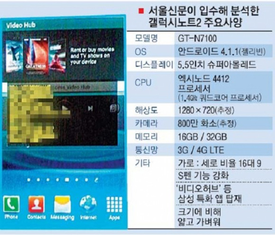 Опубликованы технические характеристики Galaxy Note 2