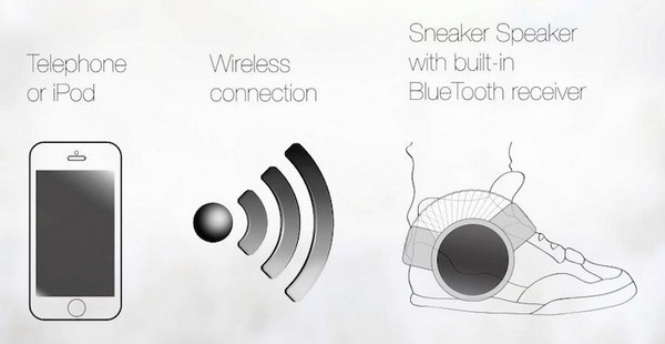 Sneaker Speaker - динамики для кроссовок (5 фото)