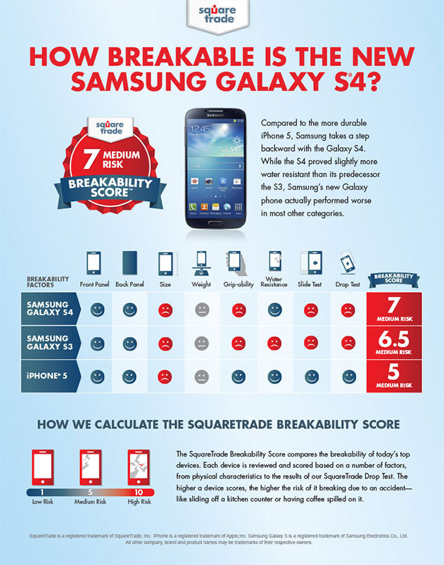 Краш-тест iPhone 5, Samsung Gala
		<!--