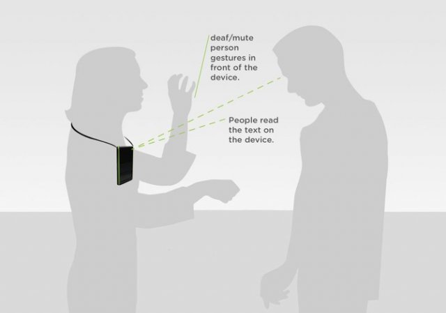 Портативный переводчик с жестового языка Leap Reader (4 фото)