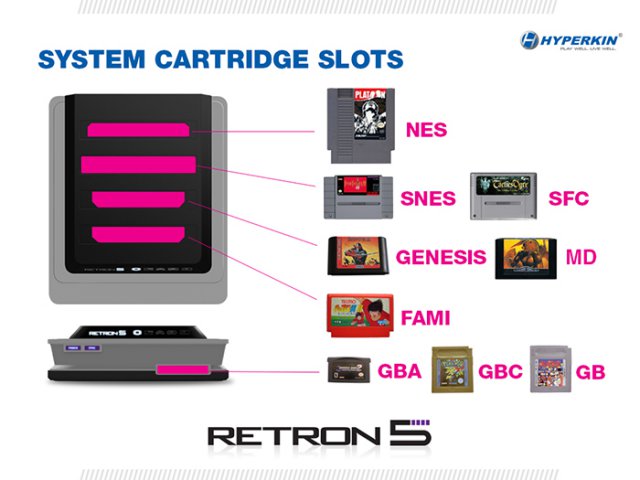 Выход игровой приставки Retron 5 перенесли на начало 2014 года (3 фото)