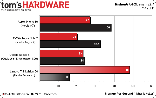 Процессор Nvidia Tegra K1 бьет рекорды производительности (5 фото)