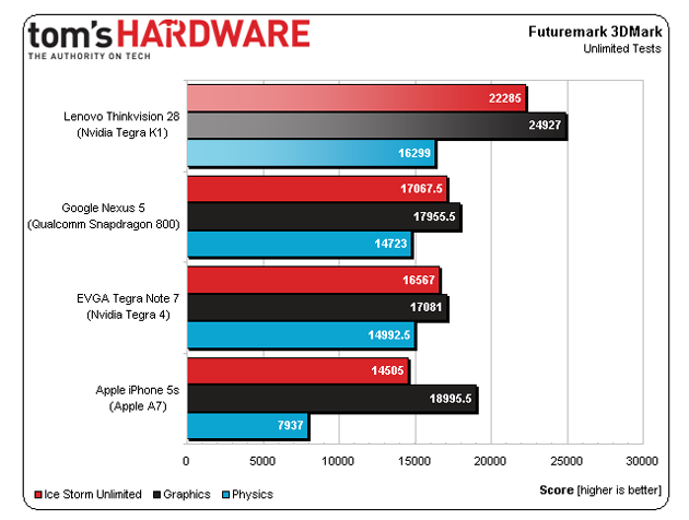 Процессор Nvidia Tegra K1 бьет рекорды производительности (5 фото)