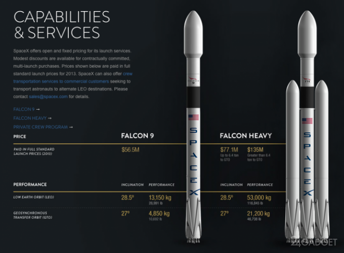 Ракета Falcon Heavy позволит достичь людям Марса и вернуться домой (7 фото)