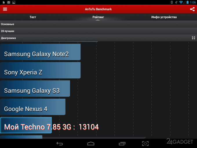 iPad mini на Android - обзор планшета bb-mobile Techno 7.85 3G