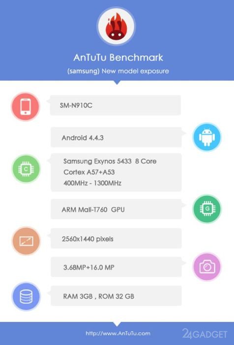 Galaxy Note 4 появился в базе AnTuTu (3 фото)