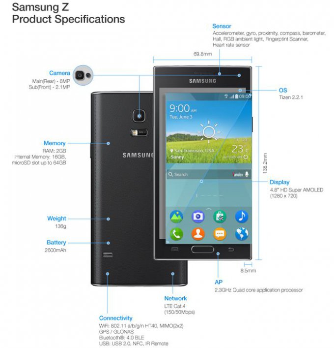Samsung Z - первый смартфон на базе ОС Tizen (5 фото)