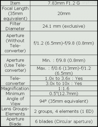 Характеристики первого изогнутого 22 МП сенсора Sony Exmor RS (3 фото)