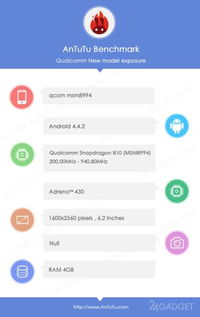 Snapdragon 810 появился в тестах AnTuTu (2 фото)