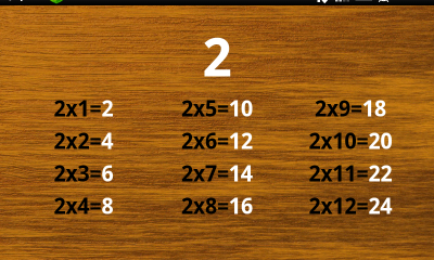 2x2=4 1.4 Учим Таблицу Умножения