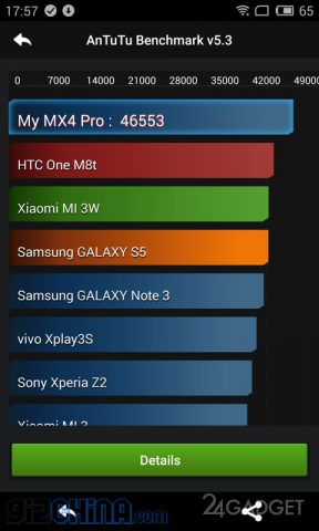 Meizu MX4 Pro - новый рекордсмен по производительности (6 фото + видео)