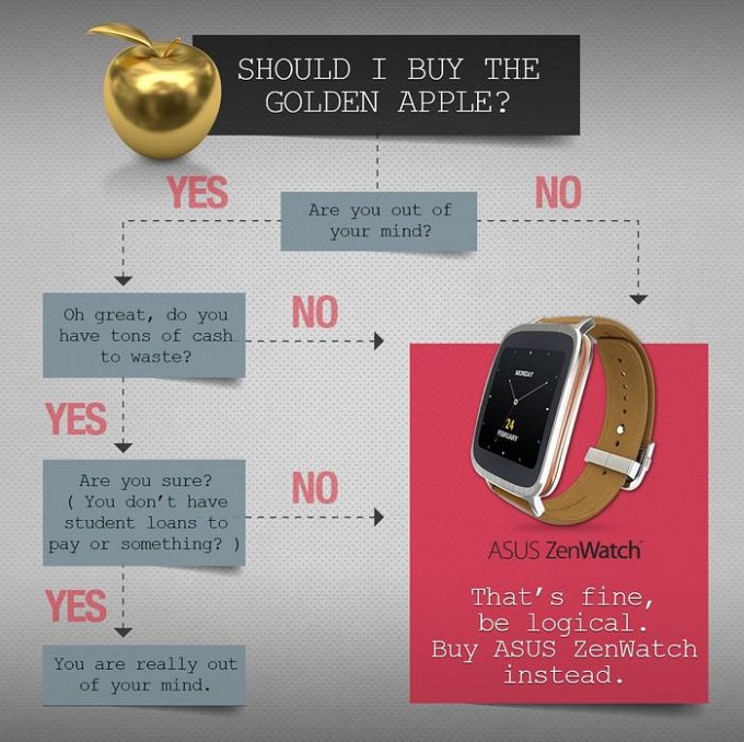 Компания ASUS высмеяла будущих покупателей золотых Apple Watch (3 фото)
