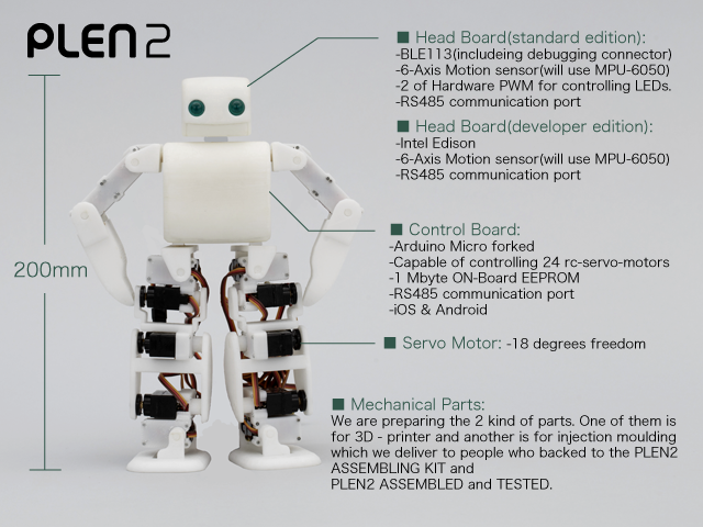 Комплект PLEN2 для создания собственного робота (7 фото + видео)