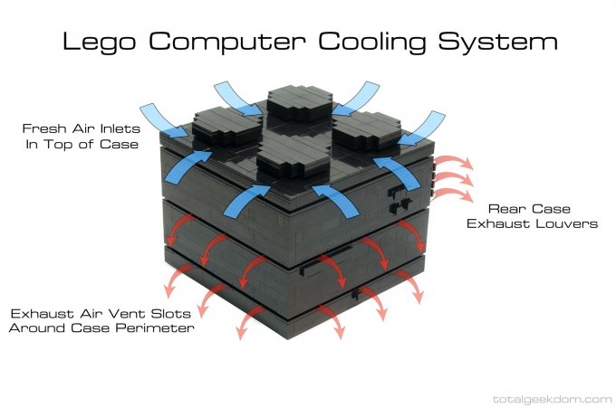 Полноценный компьютер из конструктора LEGO (7 фото)