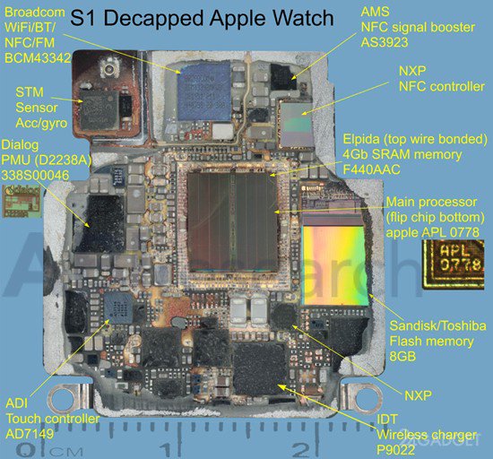 Техническая начинка умных часов Apple Watch (2 фото)