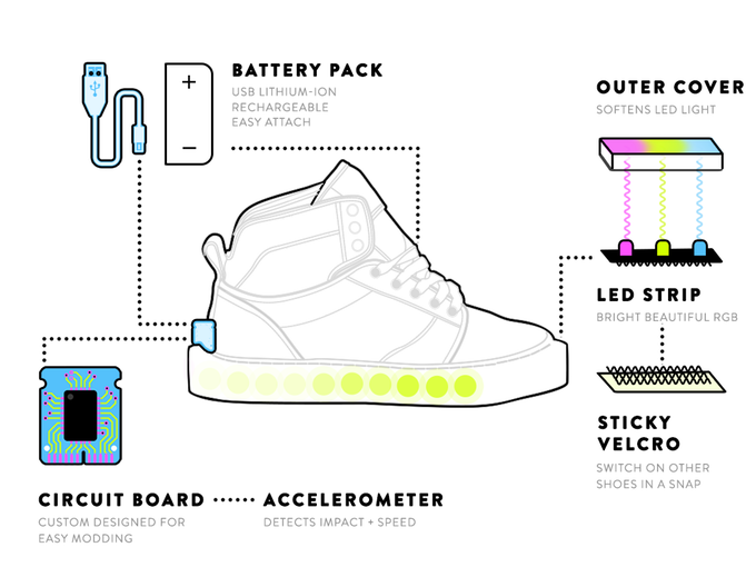LED-ленты для обуви с настаиваемой подсветкой (5 фото + видео)