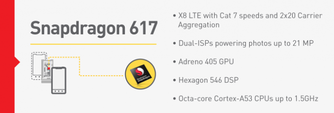 Представлены новые процессоры Snapdragon 617 и 430 с LTE ( 3 фото)