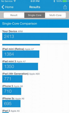 Первые результаты тестирования iPhone 6S (2 фото)