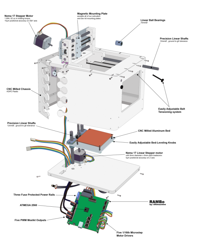 Конструктор для создания 3D-принтера своими руками (3 фото + видео)