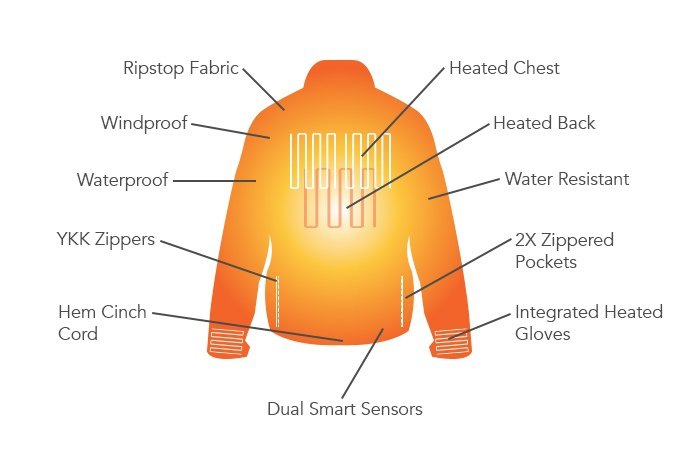 Куртка с автоматическим климат-контролем (7 фото + видео)