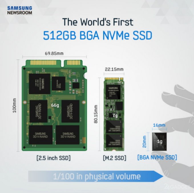 SSD-накопитель на 512 ГБ размером с почтовую марку (4 фото)