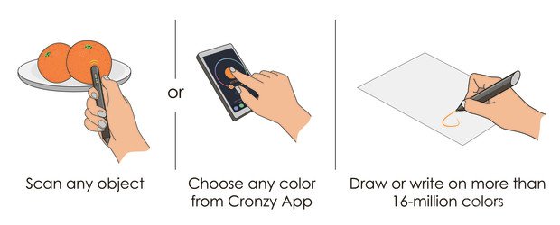Cronzy — ручка, рисующая любым цветом (12 фото + видео)