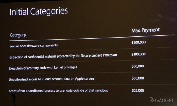 Apple выплатит до $200 000 за найденные в ее продуктах уязвимости