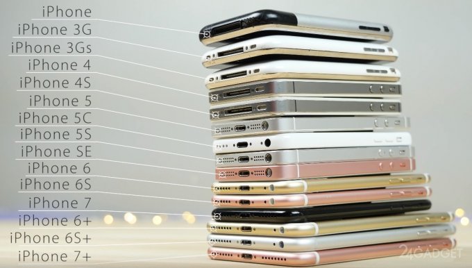 Сравнение всех 15 моделей iPhone (видео)