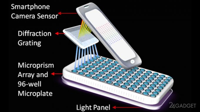 Портативный спектрометр с iPhone 5 выявит рак у пациентов (2 фото)