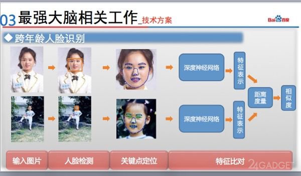 Китайский ИИ нашёл похищенного 27 лет назад ребенка (4 фото)
