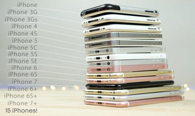 Две трети проданных за 10 лет iPhone продолжают работать