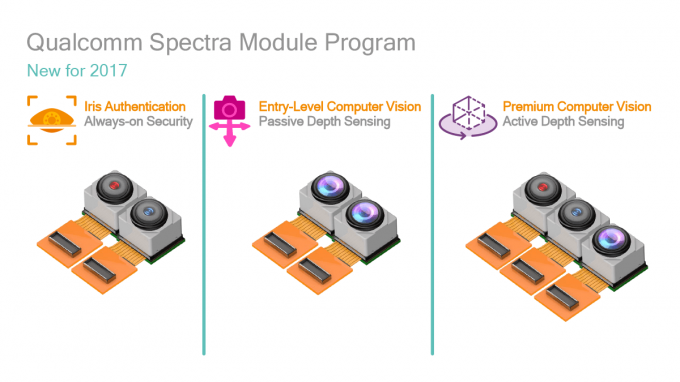 Qualcomm представил новые фотокамеры серии Spectra Module (3 фото + видео)