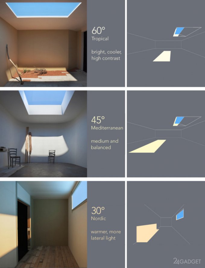 Новый светильник по цене квартиры имитирует небо и солнце (11 фото + видео)