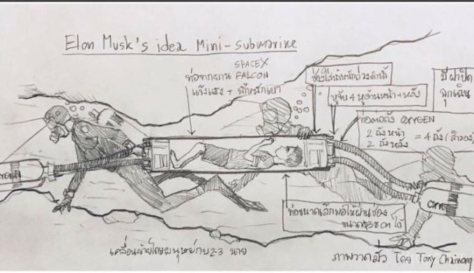 Мини-подлодка Илона Маска для спасения тайских детей не пригодилась (5 фото + 3 видео)