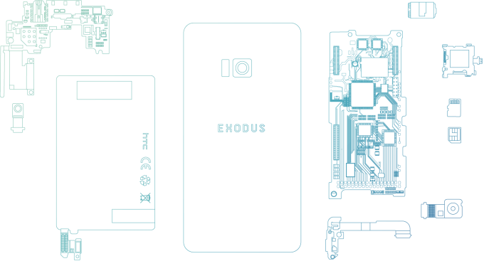 HTC Exodus – смартфон на блокчейне, который представят осенью (3 фото)