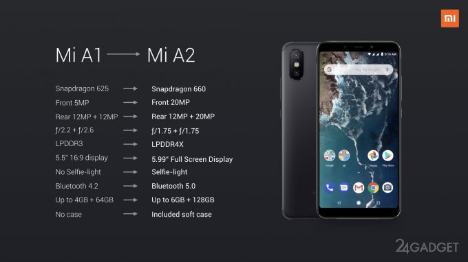 Xiaomi Mi A2 и Mi A2 Lite — смартфоны на чистой Android 8.1 Oreo (13 фото + видео)