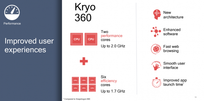 Новый чип Snapdragon 670 удивляет своими характеристиками (3 фото)