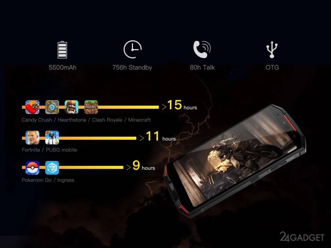 Игровой смартфон Doogee S70 готов к вспышкам гнева геймеров (11 фото + видео)