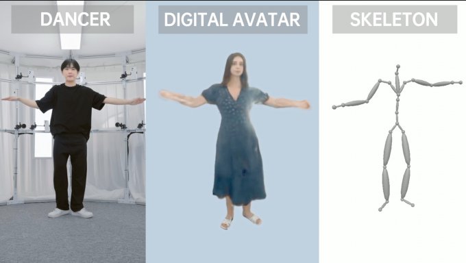 OPPO представила технологию для создания анимированных цифровых аватаров (4 фото)