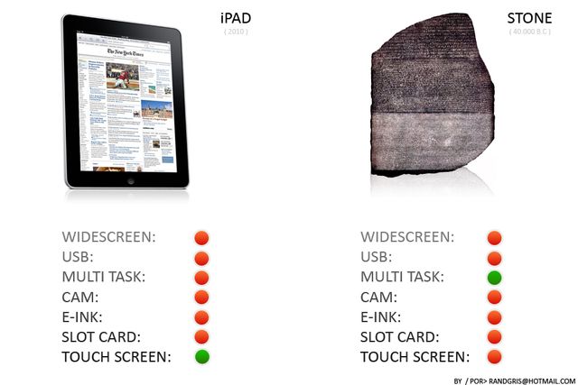 На злобу дня - фотожаба на новый девайс Apple iPad (14 фото)