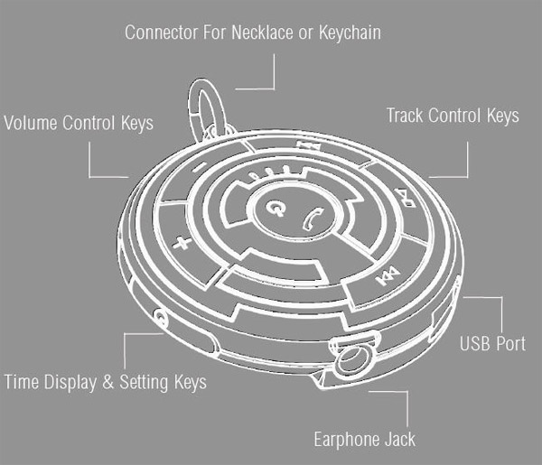 Connect keys. Escape Kisai c.