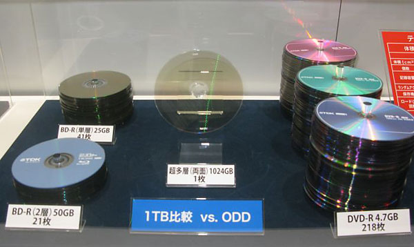 Оптический диск объёмом 1 Тб