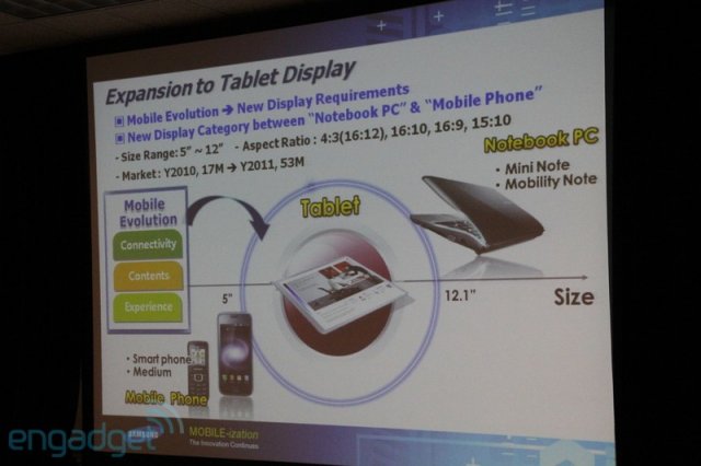 Samsung планирует выпуск нового поколения дисплеев для планшетов (12 фото)