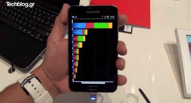 Свежие новости о Samsung Galaxy Note (видео)