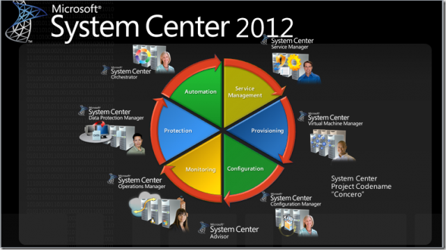 Microsoft выпускает практически завершенную версию System Center 2012