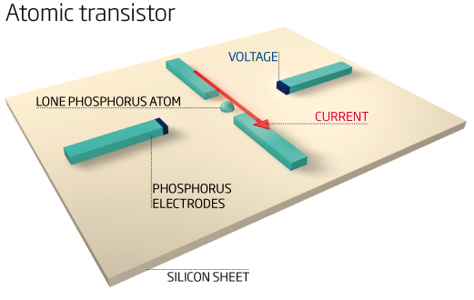 Единичный атом превратили в транзистор