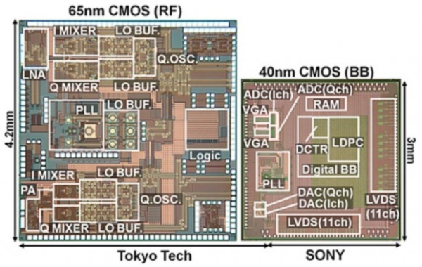 Разработан чип для беспроводной передачи данных со скоростью 6 Гб/с