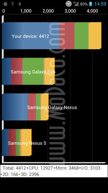 Тест производительности смартфона LG X3 (3 фото)